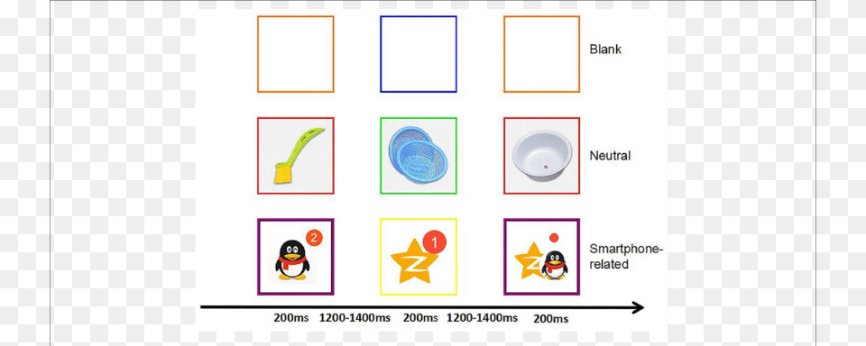 Trial Design For A Modified Gonogo Task Tencent Free Transparent Png