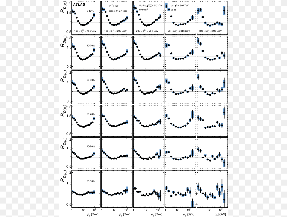 Triangle, Chart, Plot Png