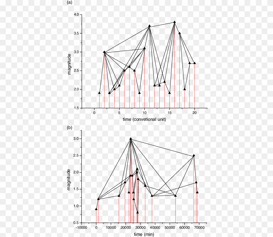 Triangle, Chart, Plot, Measurements Free Png