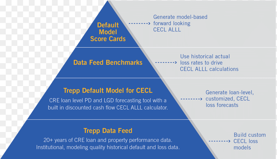 Triangle Free Png Download