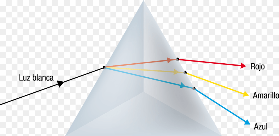 Triangle Png