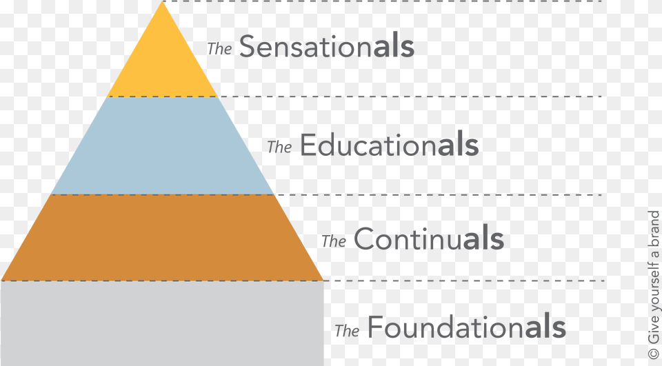 Triangle Free Png