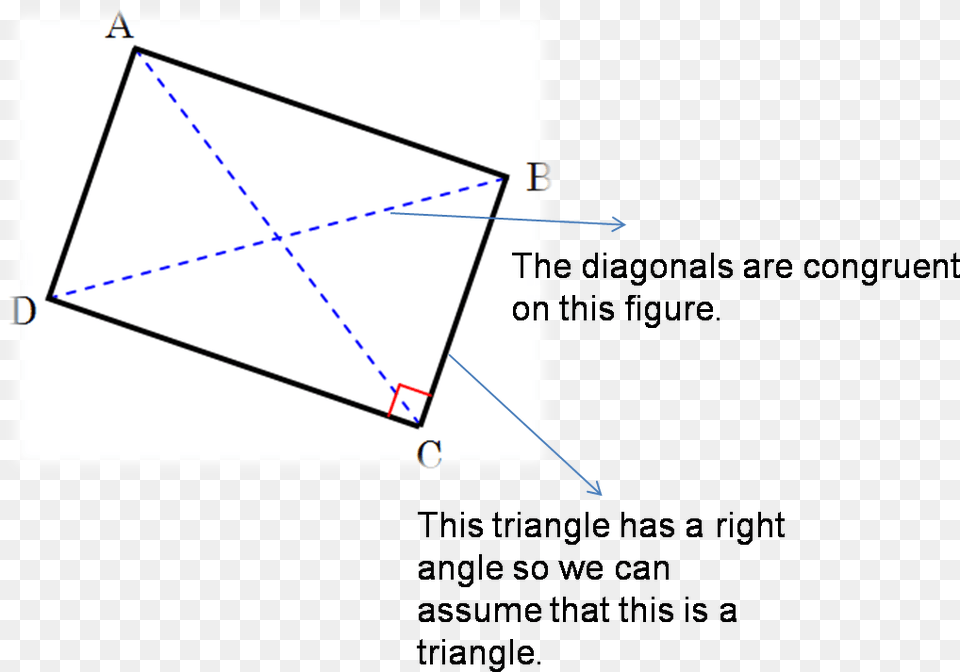 Triangle, Chart, Plot Free Png Download