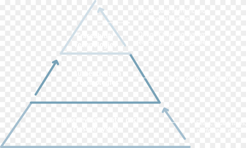Triangle Png Image