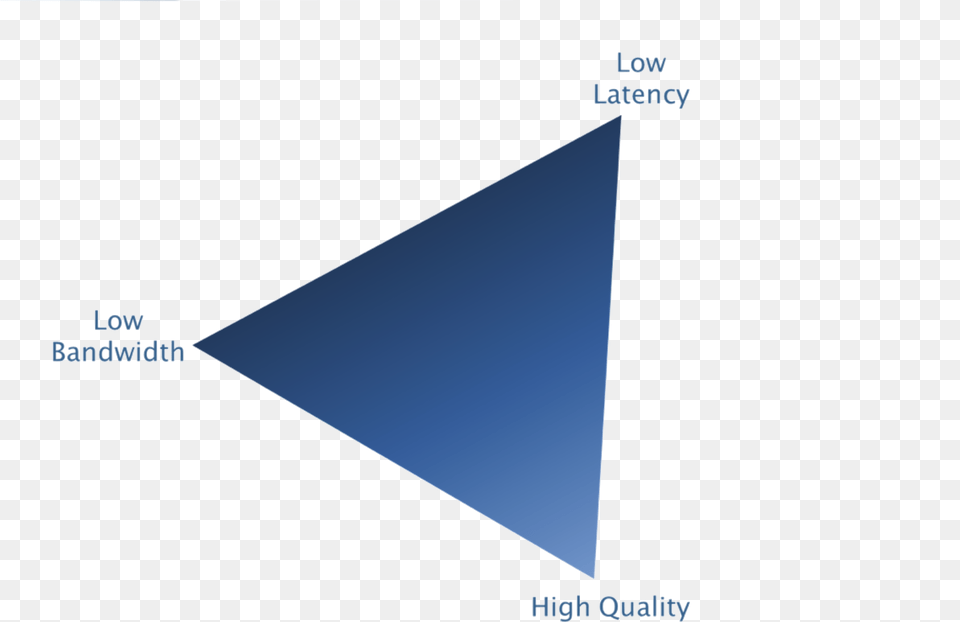 Triangle Free Transparent Png