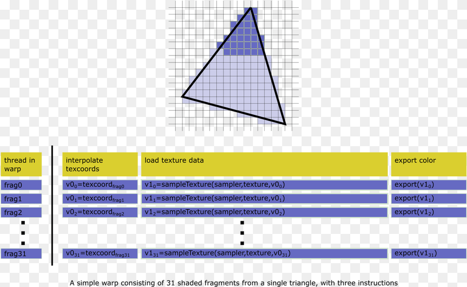 Triangle Png