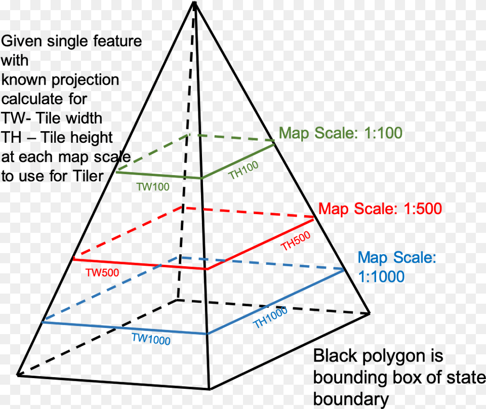 Triangle, Chart, Plot Png