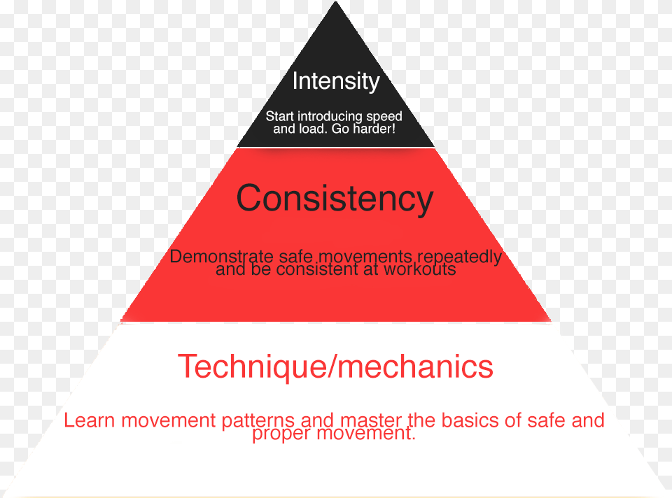 Triangle Free Png Download