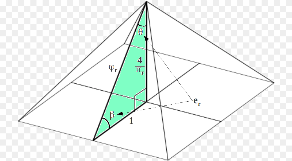 Triangle, Toy Png