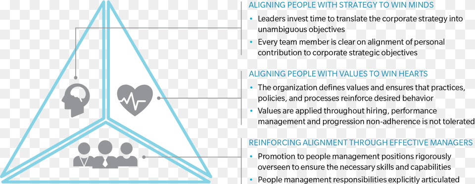 Triangle Free Transparent Png