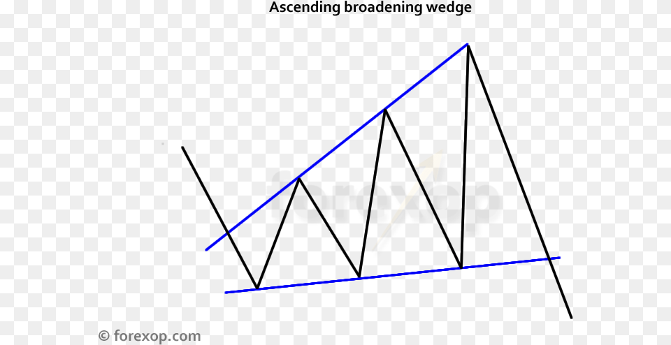Triangle, Weapon Free Png