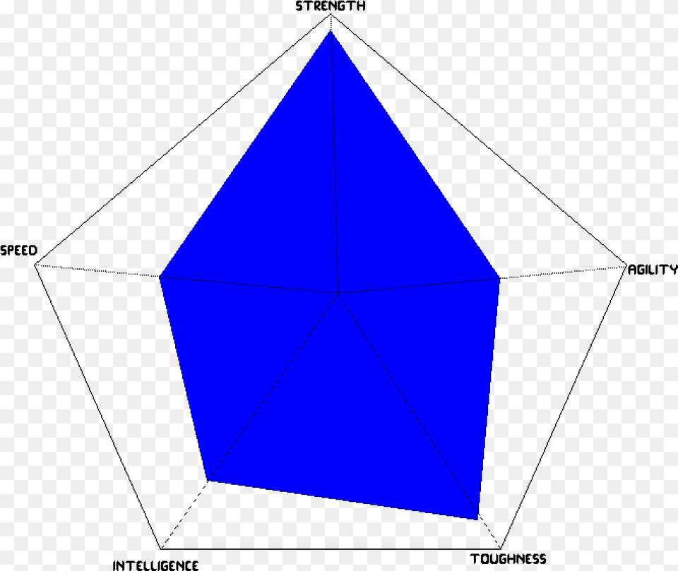 Triangle Png Image