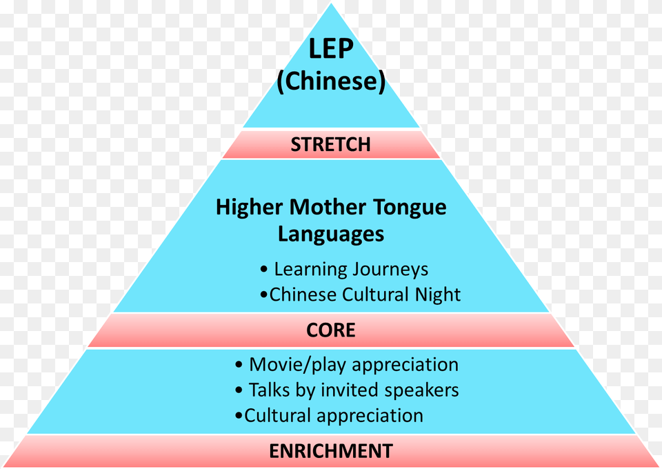 Triangle Free Png Download