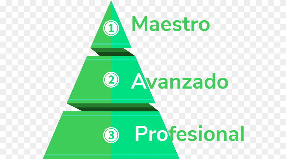 Triangle, Green, Scoreboard Png Image