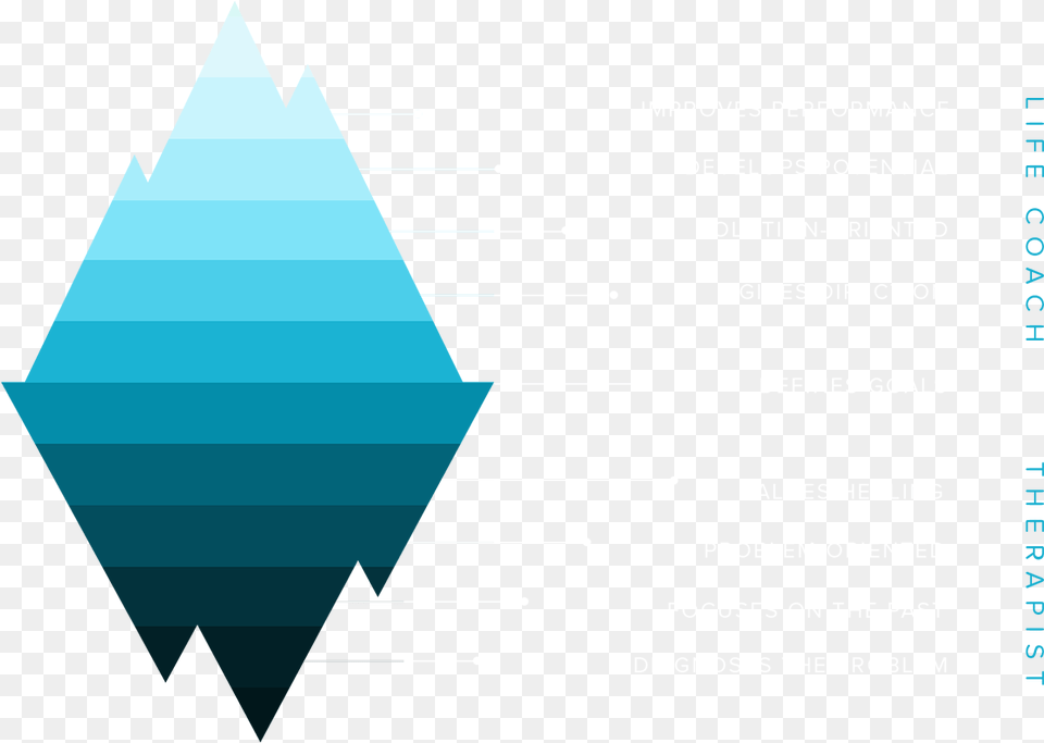 Triangle, Outdoors Free Png