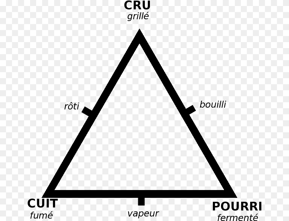 Triangle Culinaire De Lvi Strauss Triangle, Gray Png Image