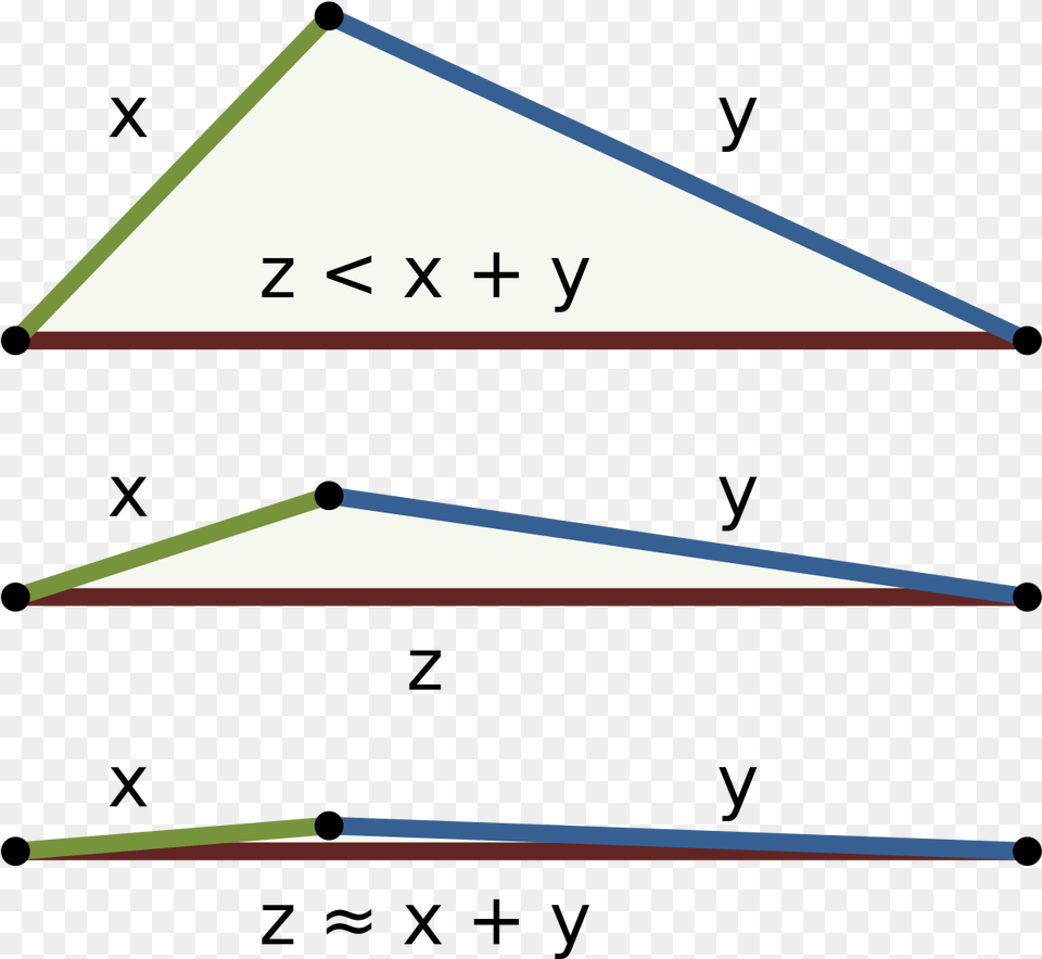 Triangle Inequality Absolute Value Png