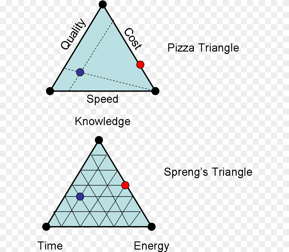 Triangle Visualizations Free Png