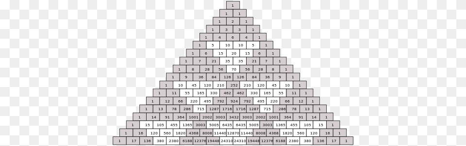 Triangle With Multiples Of 5 Shaded Pascal39s Triangle Row Free Transparent Png