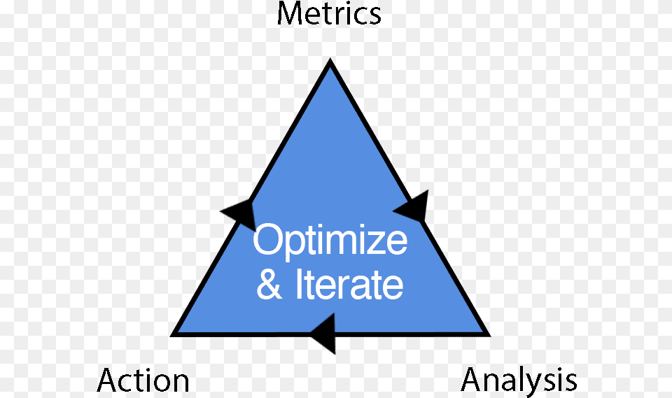 Triangles Individual 3 Optimize Finance Marketing Operation Triangle Png Image