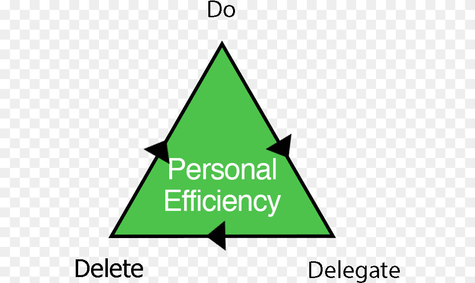 Triangles Individual 5 Efficiency Finance Marketing Operation Triangle, Symbol, Recycling Symbol Free Transparent Png