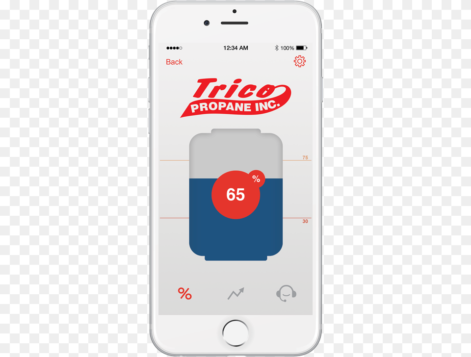 Trico Propane Tank Monitor App Iphone Mockup Mobile Phone, Electronics, Mobile Phone Png Image