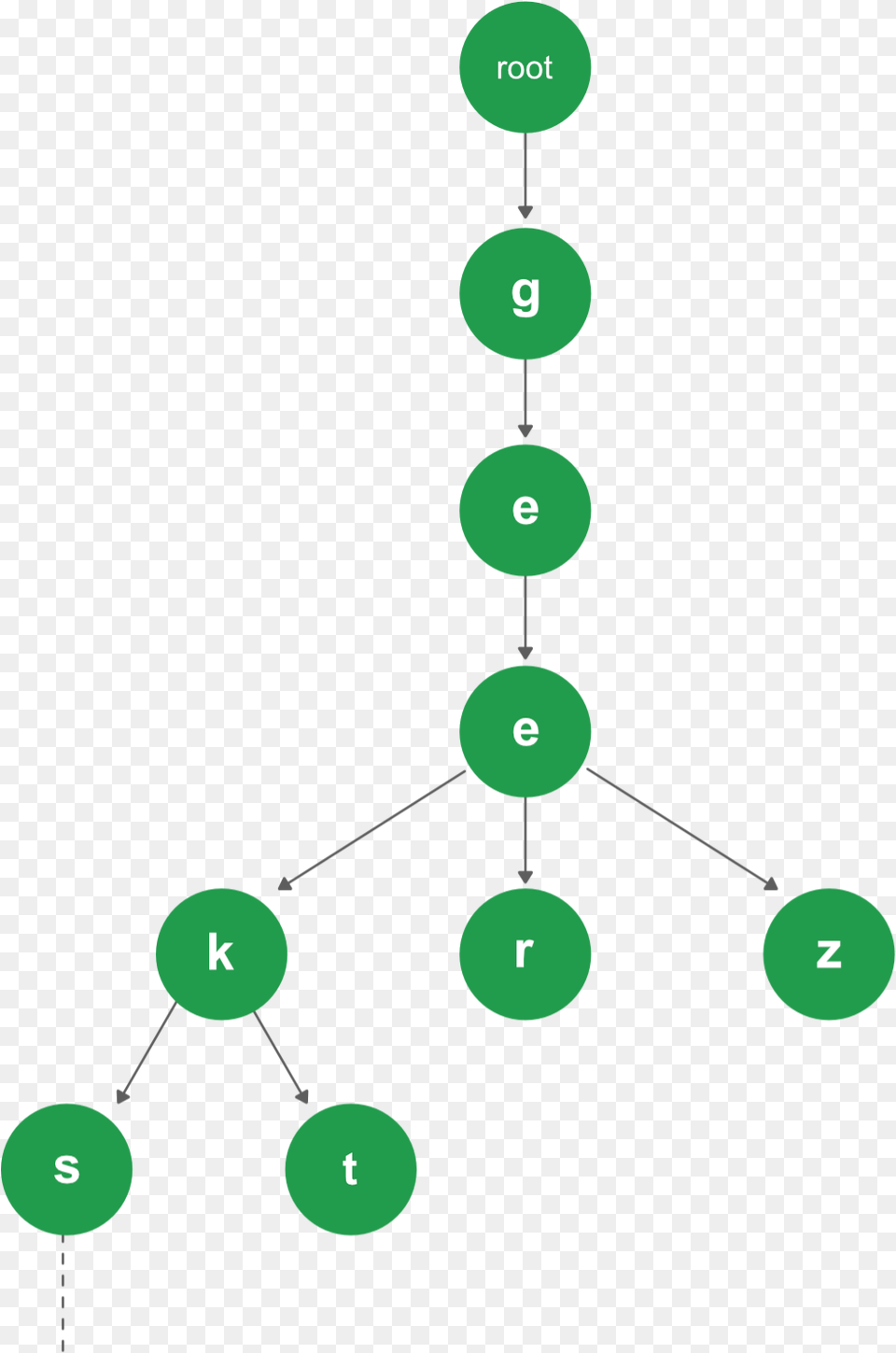 Trie Data Structure Java, Nature, Night, Outdoors, Diagram Png