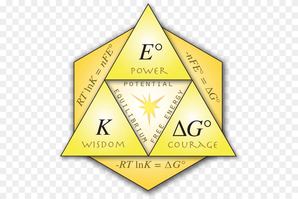 Triforce 302 Triangle, Symbol, Badge, Logo, Business Card Free Png