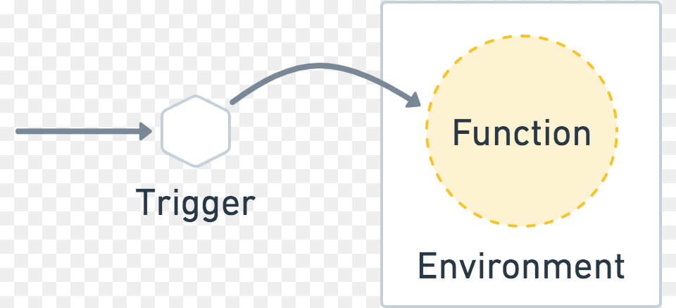 Trigger Function Environment Graphic Design, Nature, Night, Outdoors, Astronomy Free Transparent Png