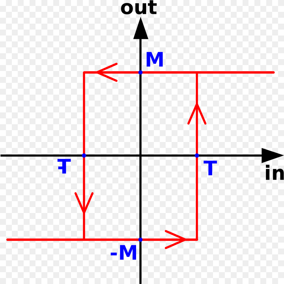 Trigger Shmitta, Diagram Png