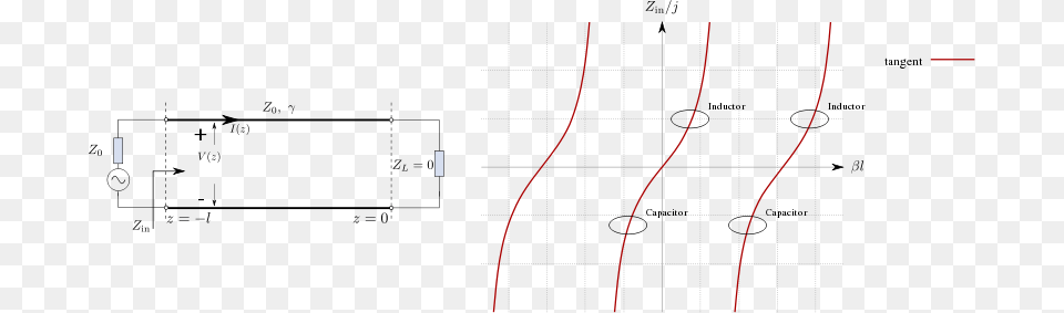 Trigonometric Functions Free Transparent Png