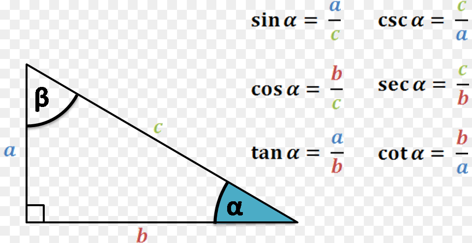 Trigonometric Functions Right Triangle Sin Cos Tan, Text Free Transparent Png