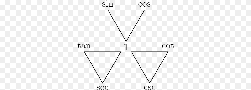 Trigonometric Identity Mnemonic Mnemonics In Trigonometry, Gray Png Image