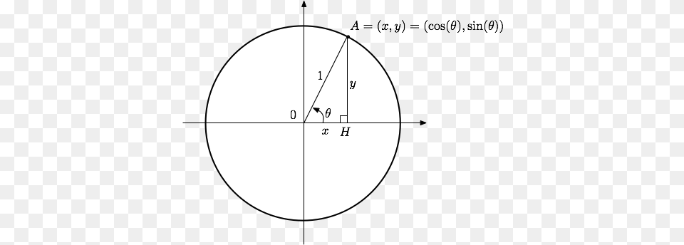 Trigonometry Dot, Astronomy, Moon, Nature, Night Free Png