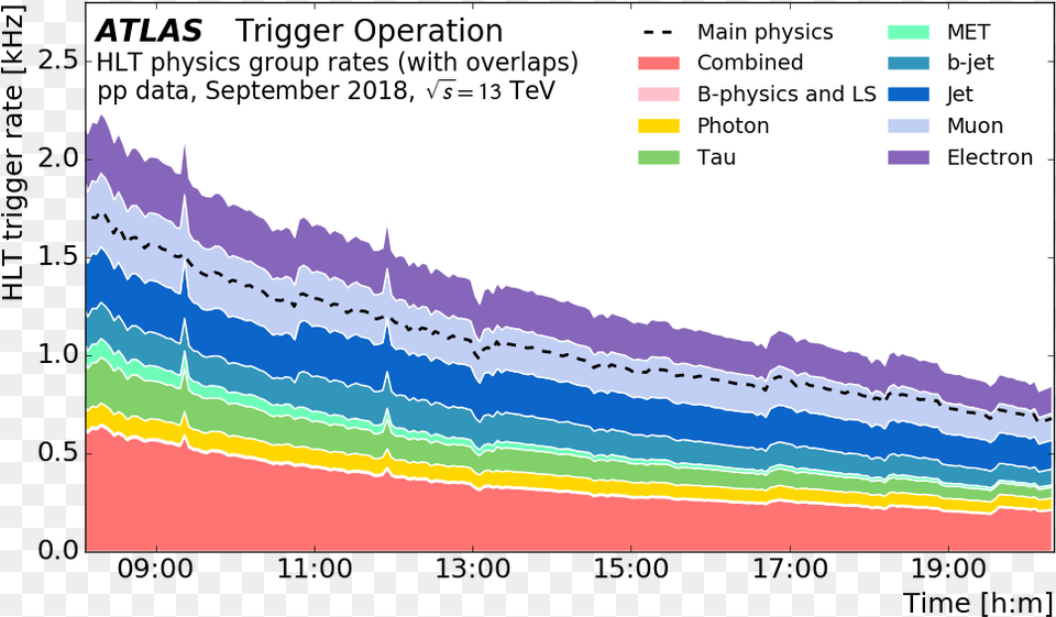 Trigopspublicwinter2019 Hlt Group Rates Atlasstyle Plot, Chart Free Png