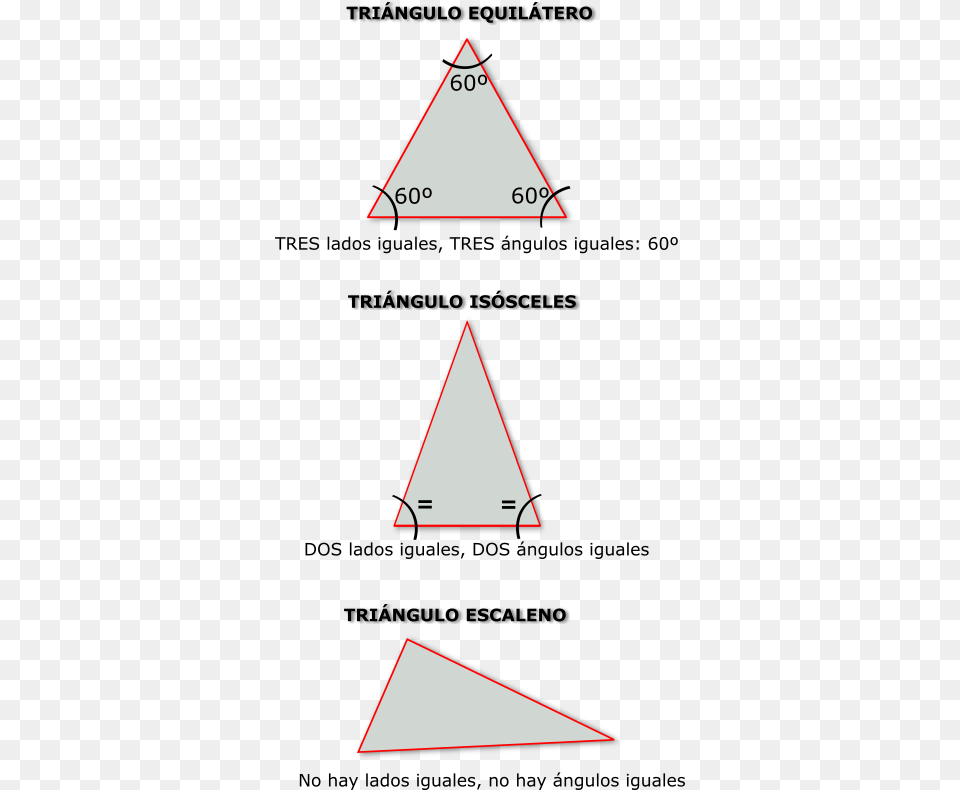 Tringulos Issceles Escaleno Y Equiltero Triangulos Equilateros, Triangle Free Png