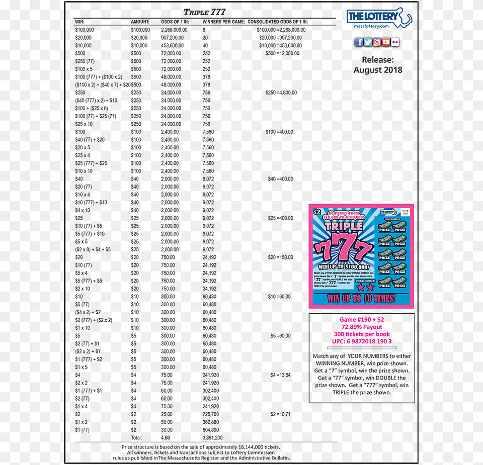 Triple 777 2 Scratch Tickets Mass, Advertisement, Poster, Bottle, Cleaning Png