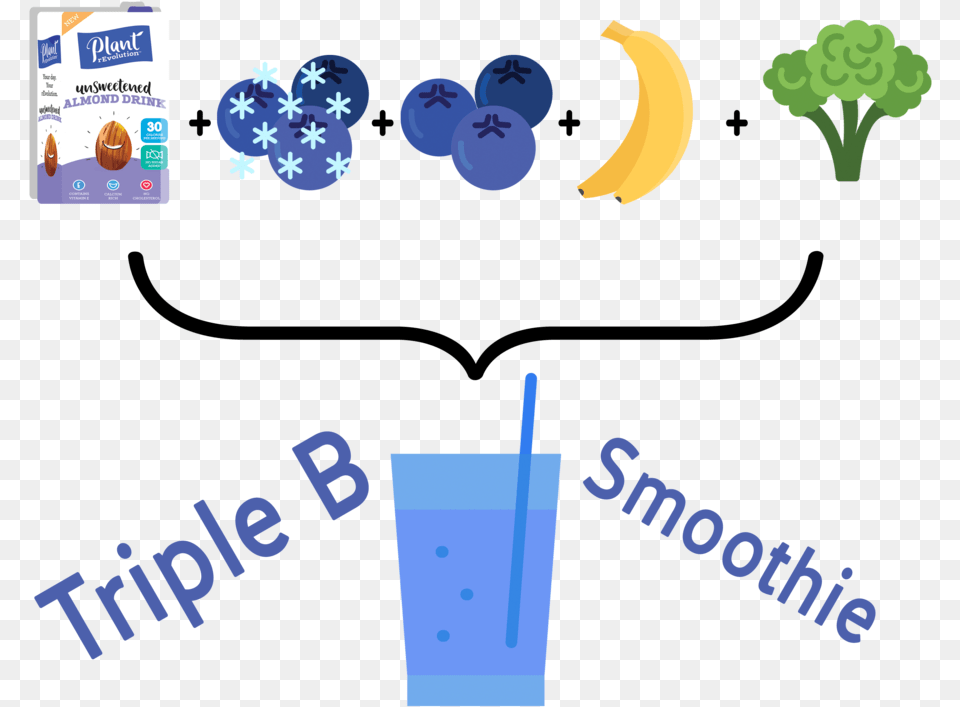 Triple B Smoothie, Food, Fruit, Plant, Produce Free Png