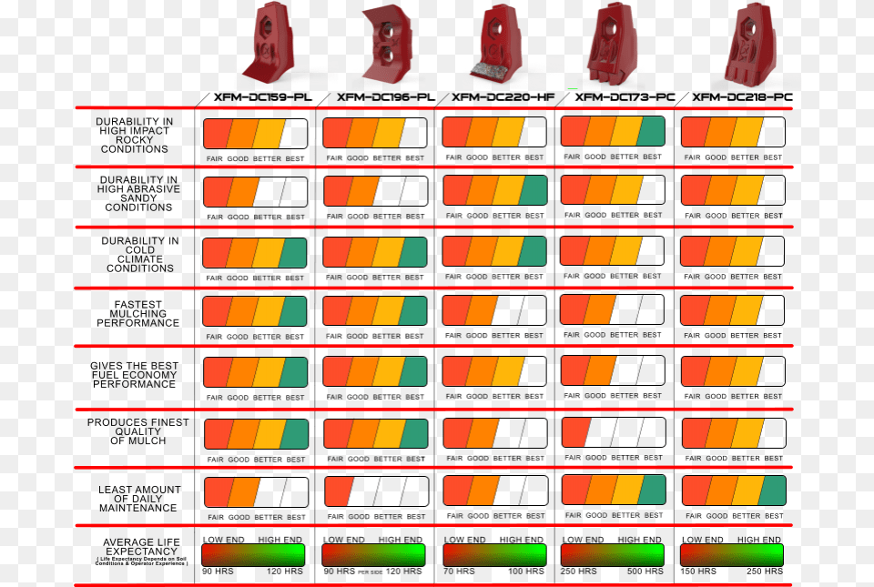 Triple G1 Sharp Edge Carbide Planer Knife Household Supply, Scoreboard Free Transparent Png