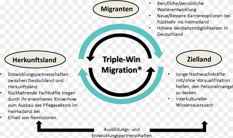 Triple Win Migration Triple Win, Astronomy, Moon, Nature, Night Png Image