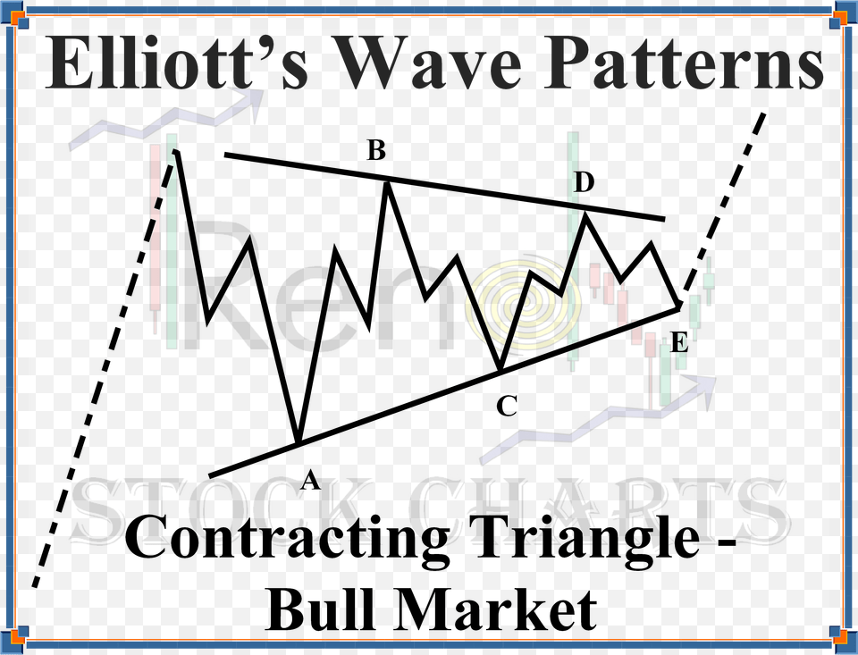 Triple Zigzag Correction Of Elliott Wave Theory Explained Dlms, Text Png Image