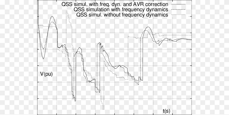 Tripping, Chart, Plot Png