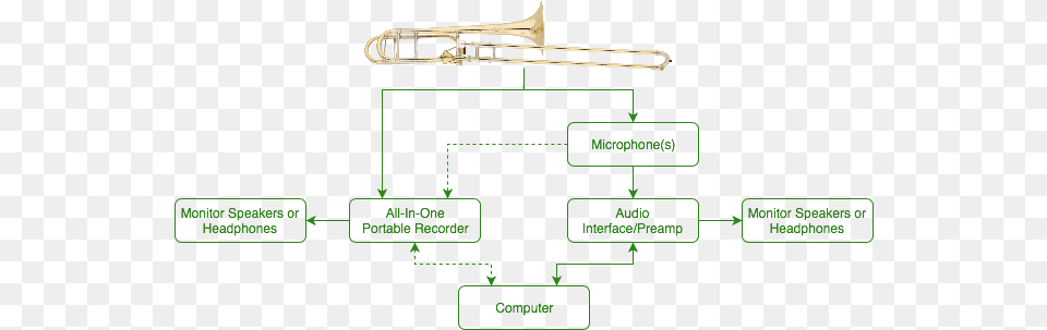 Trombone, Musical Instrument, Brass Section Free Png Download