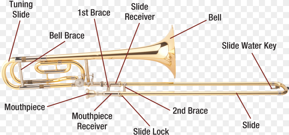 Trombone Download Transparent Image Types Of Trombone, Musical Instrument, Bow, Weapon, Brass Section Png