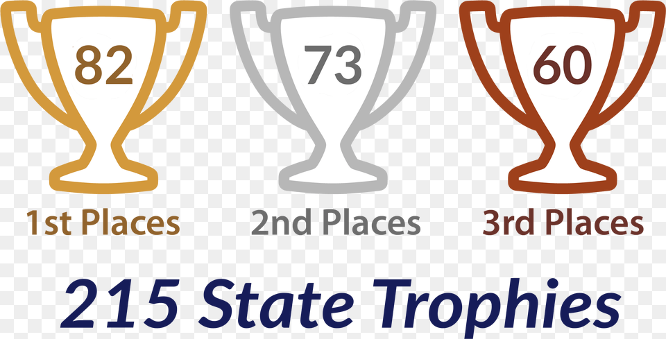 Trophy Count Trumpet Scales Png Image