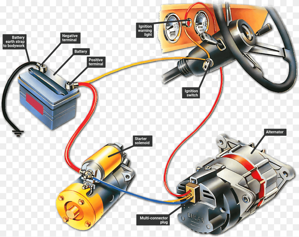 Troubleshooting The Ignition Warning Light How A Car Works Battery Alternator, Machine, Motor, Device, Grass Free Transparent Png