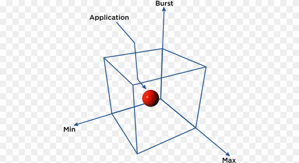 True Qos Provides Control Solidfire, Sphere, Nature, Night, Outdoors Png Image