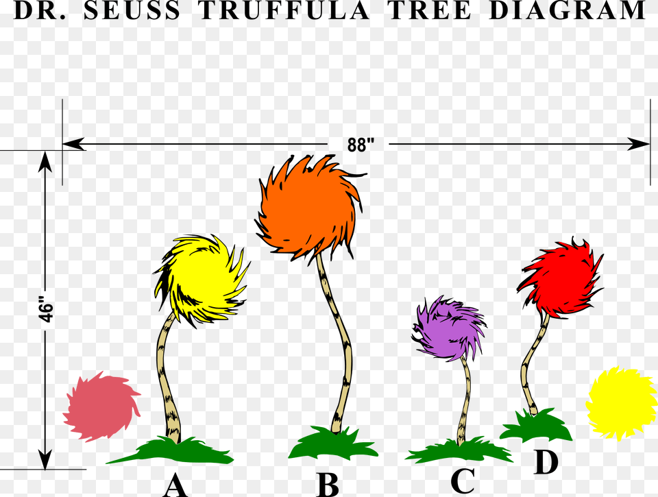 Truffula Tree Dr Seuss, Flower, Plant, Animal, Bird Png Image