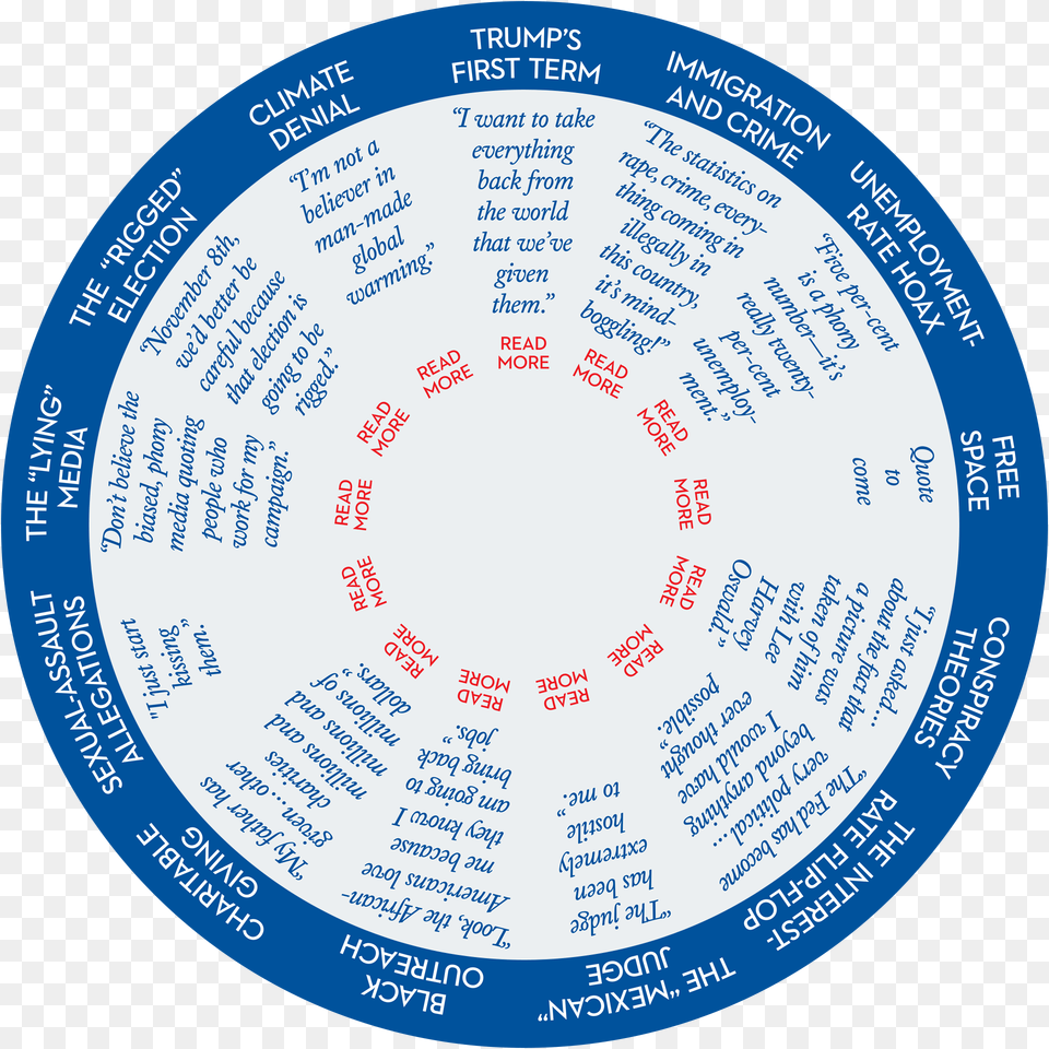 Trump And The Truth Circle, Disk, City, Text, Machine Free Png