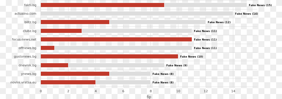 Trump Conspiracy Theories The Power Of Fake News United Horizontal, Chart Free Png Download